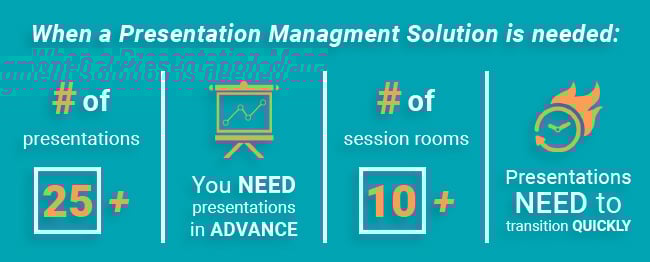 When-a-presentation-management-solution-is-needed