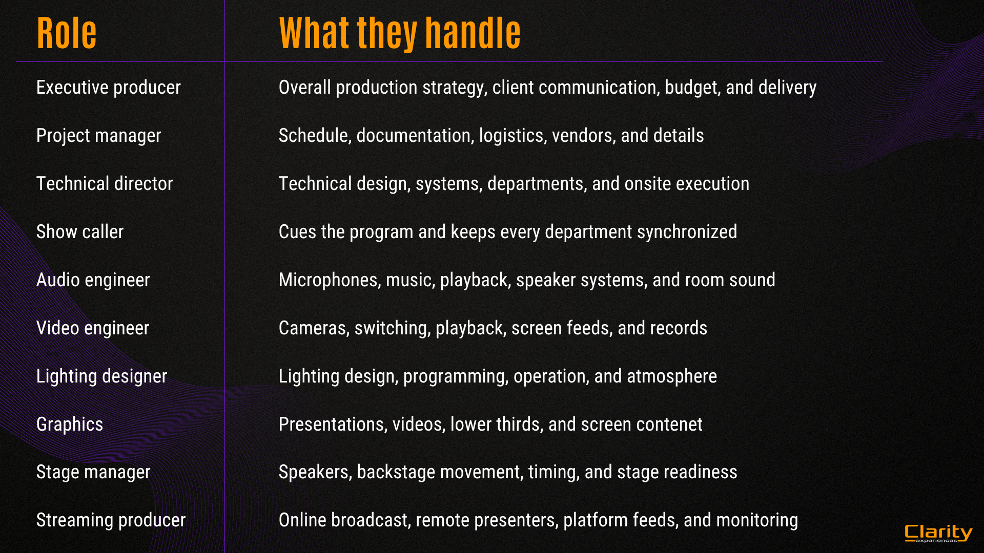 Who works on an event production crew